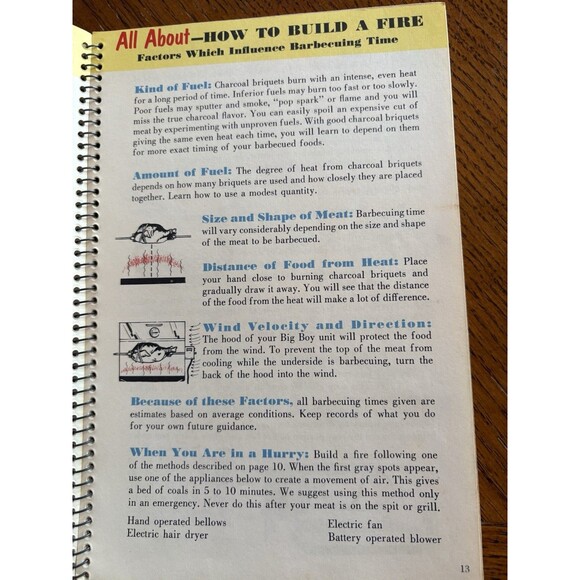 Big Boy Barbecue Spiral Cook Book Vintage 1963 Outdoor Cooking - Picture 7 of 12